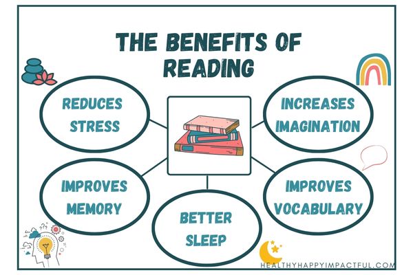 benefits of reading kids