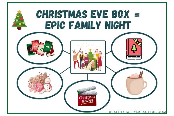 Christmas eve box gift ideas for kids, toddlers, babies, and family