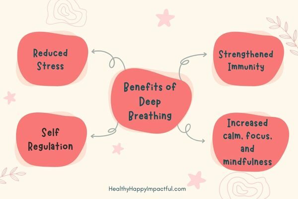 benefits web: what are some breathing exercises for kids