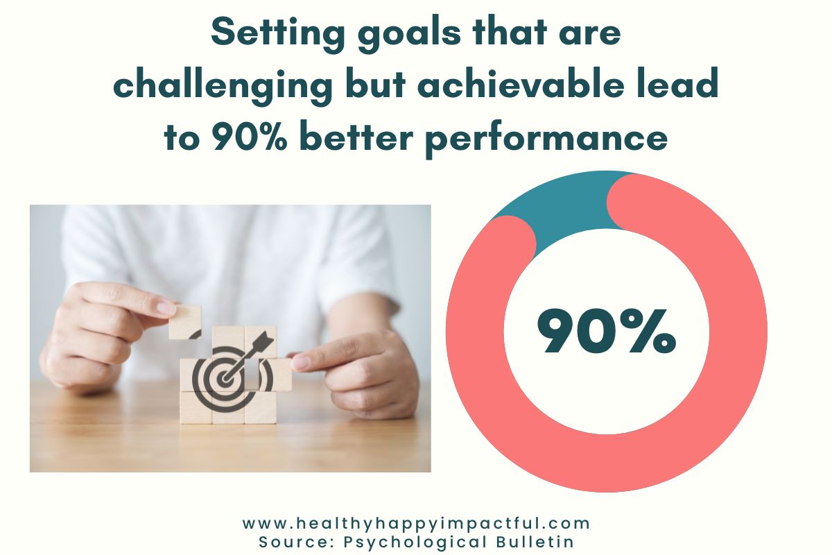 Best goal setting success statistics about work