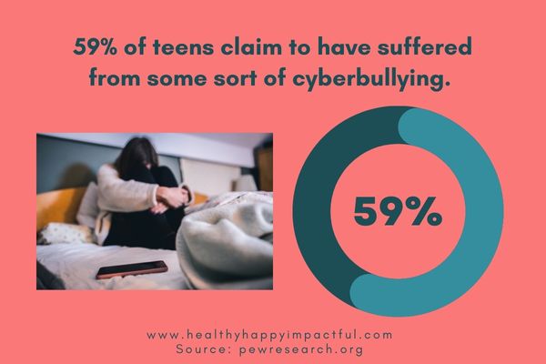 cyberbullying stat; social media detox challenge benefits