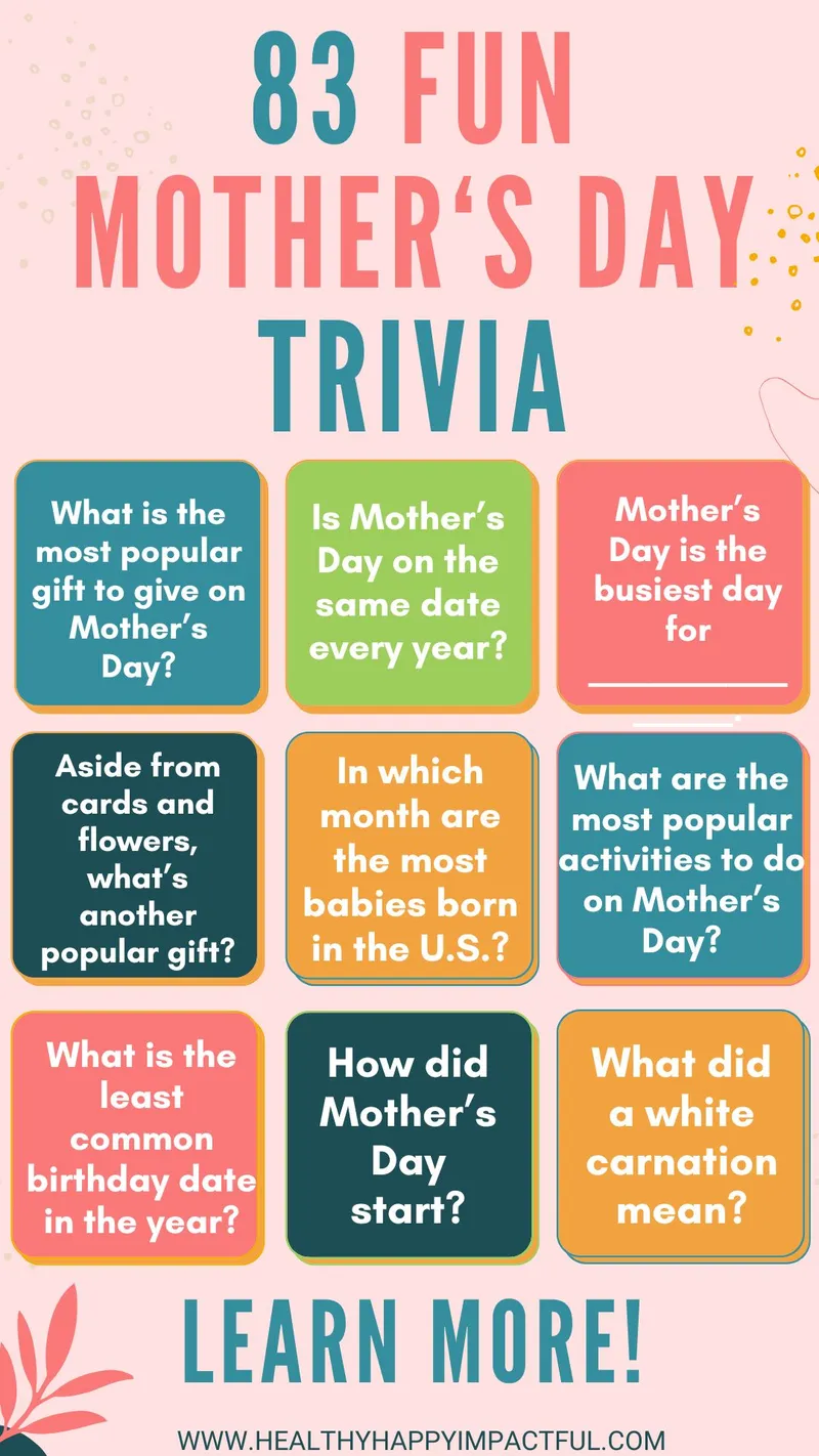 Fun Mother's Day trivia questions and answers