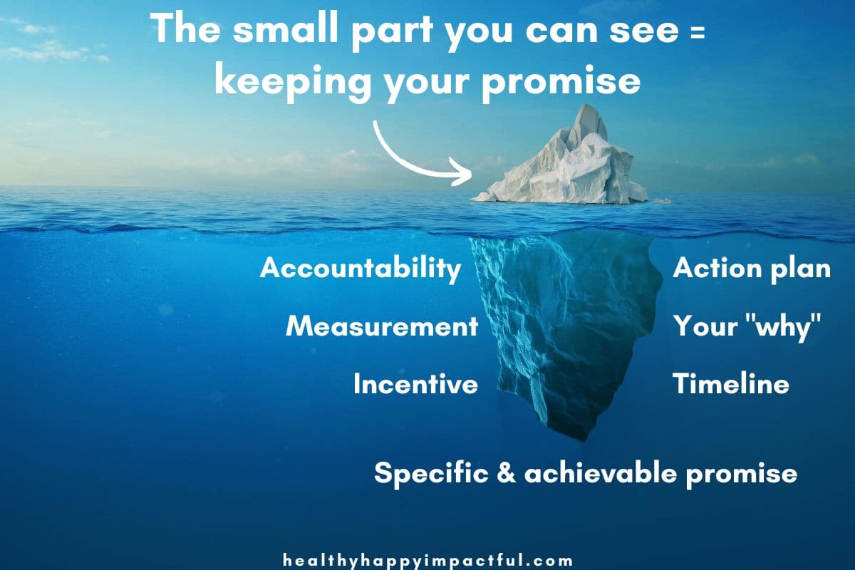 how to be more committed to yourself: iceberg visual