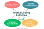 85 Best Team Building Activities for Kids & Teens (For 2026)