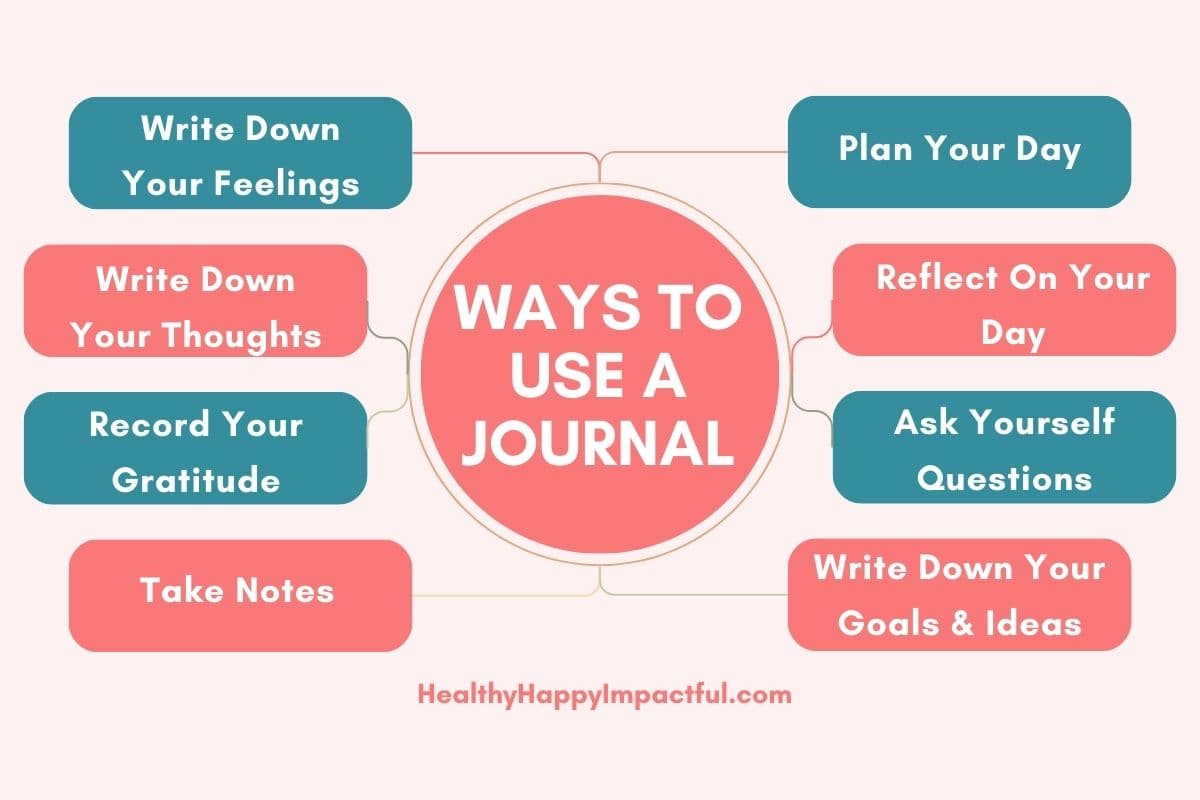 how to start a journal for beginners; manifesting