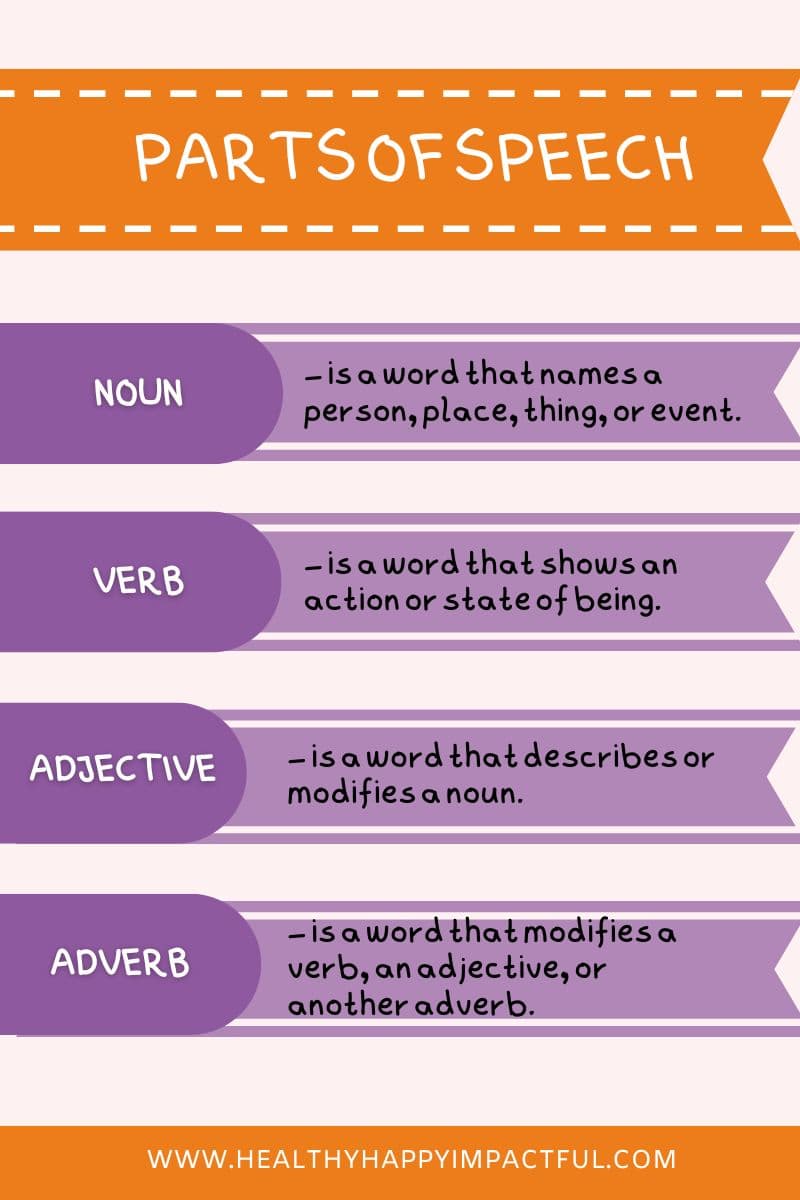 parts of speech for mad libs