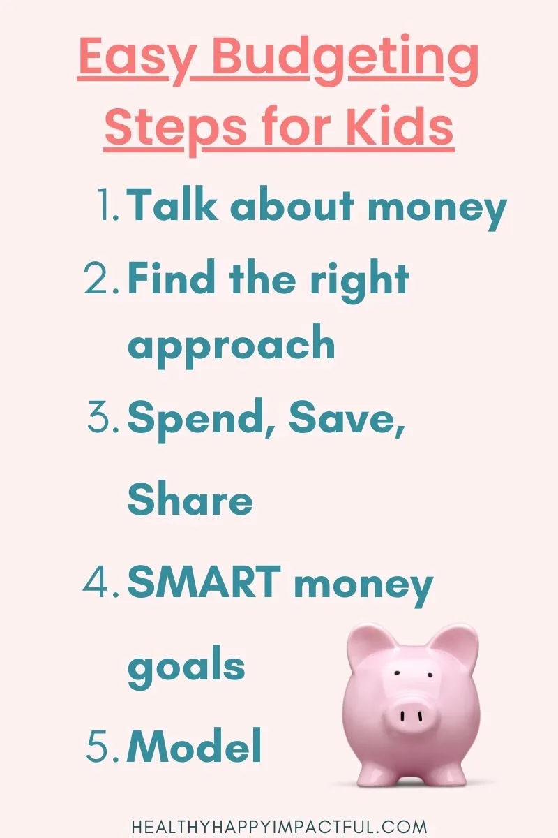 5 steps to teaching kids how to budget