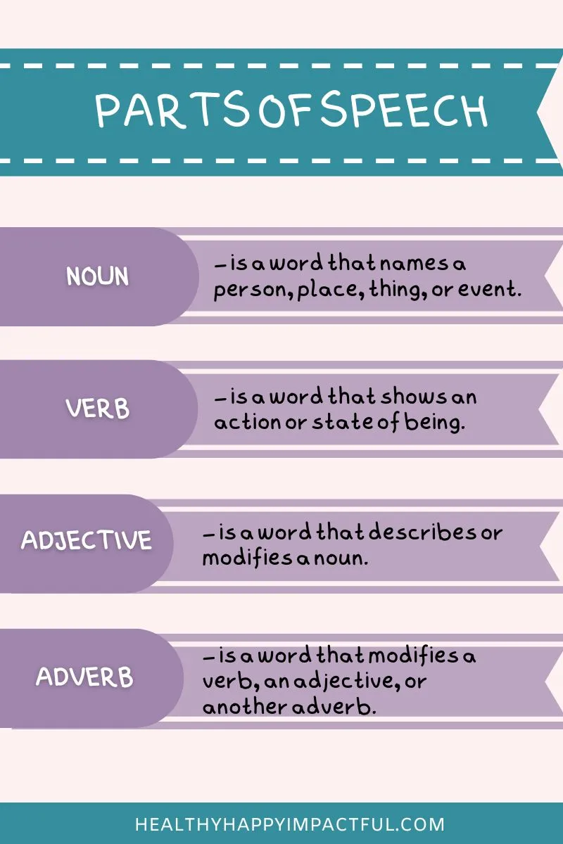 parts of speech infographic