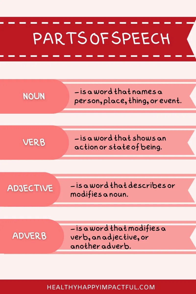 parts of speech infographic