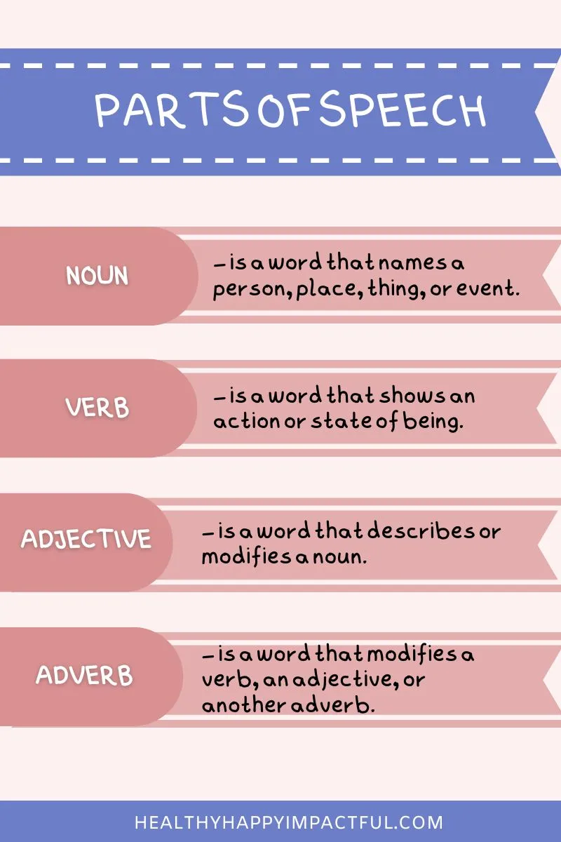 parts of speech infographic