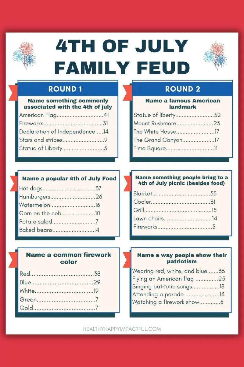 4th of July Family Feud for kids and adults, printable game