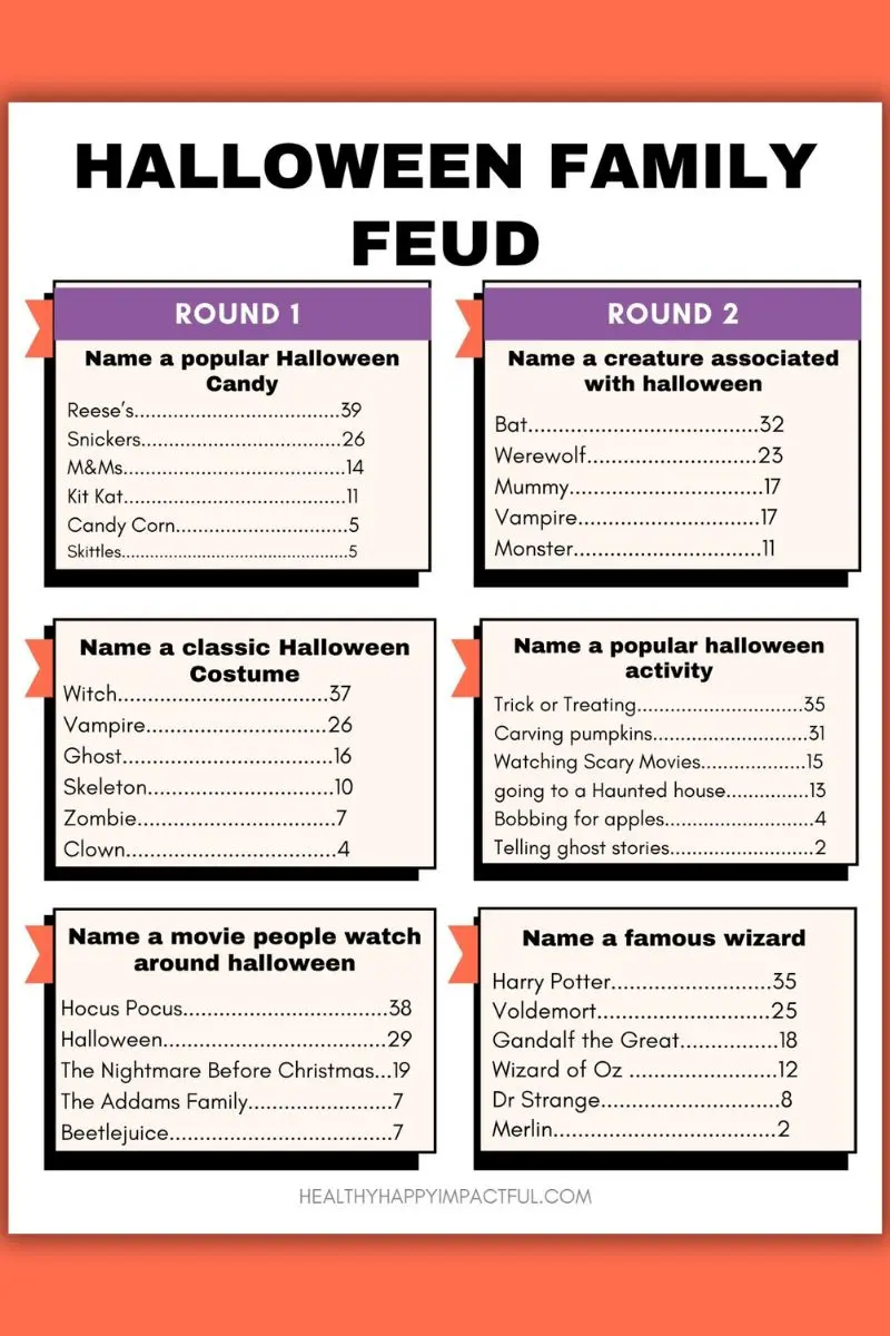 Halloween Family Feud Game printable pdf to play for kids and adults, family