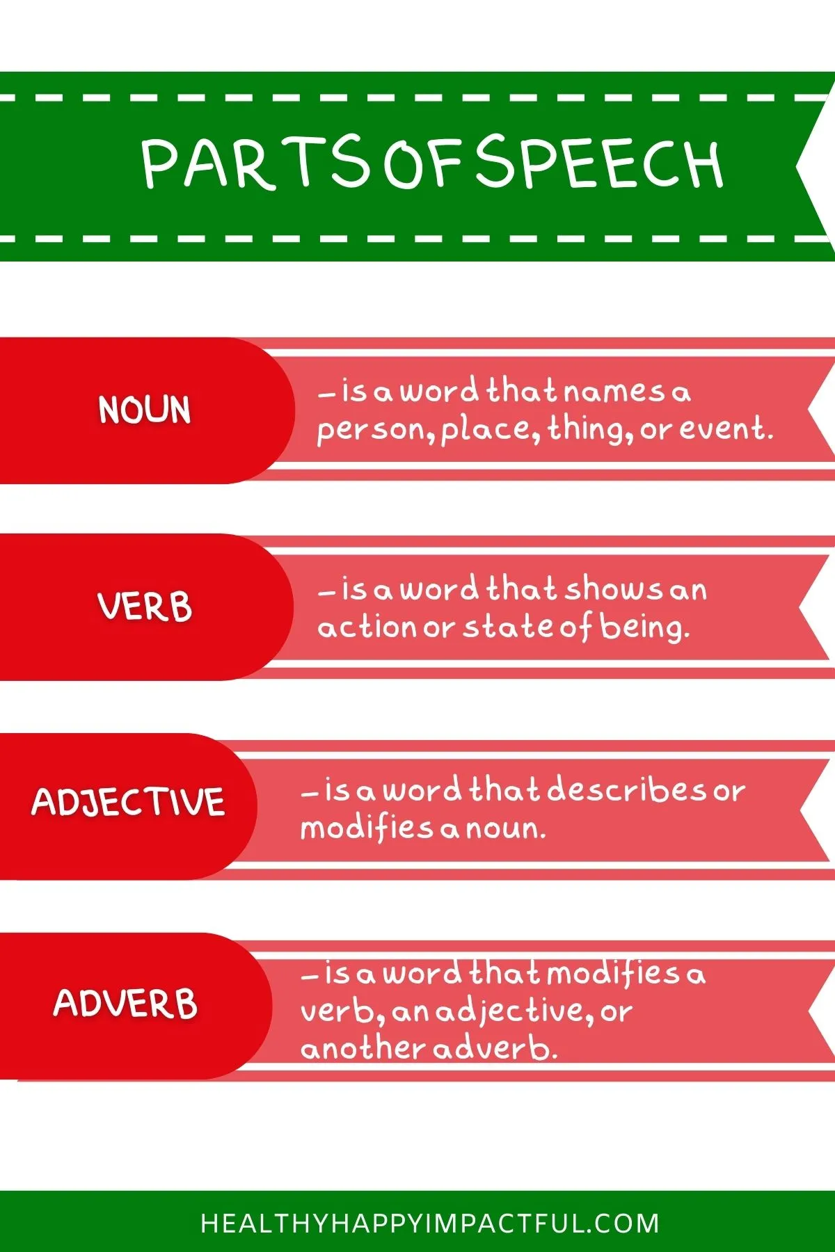 parts of speech infographic