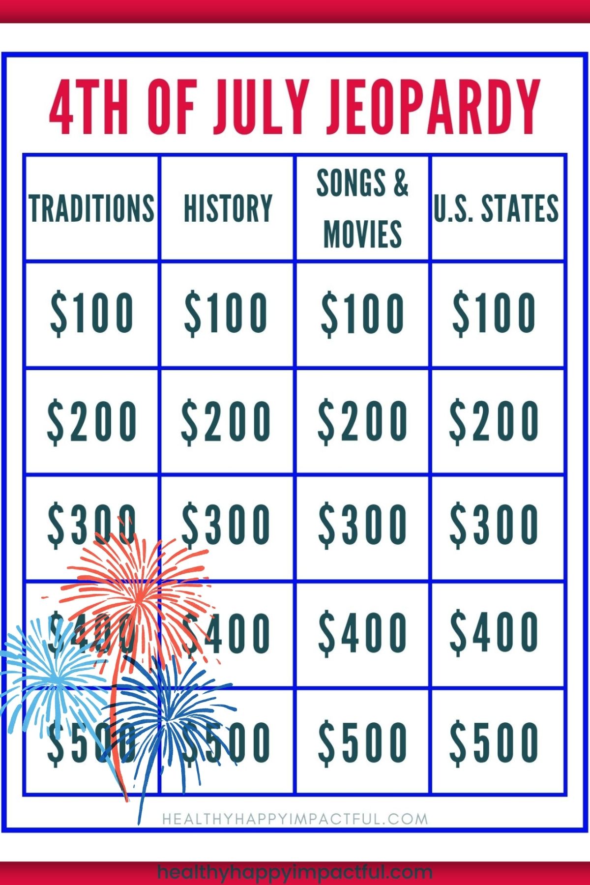 jeopardy categories for Independence Day holiday